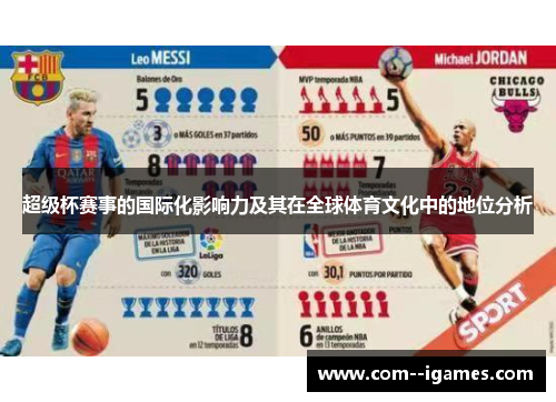 超级杯赛事的国际化影响力及其在全球体育文化中的地位分析