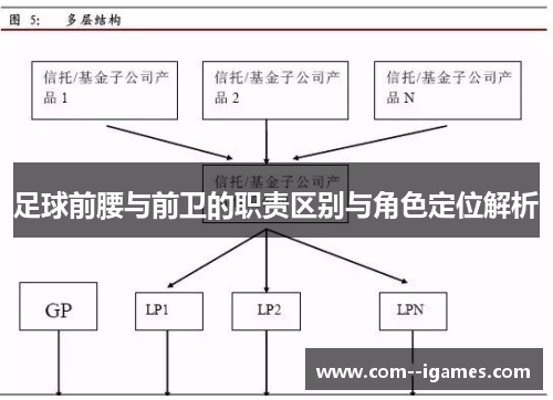 足球前腰与前卫的职责区别与角色定位解析